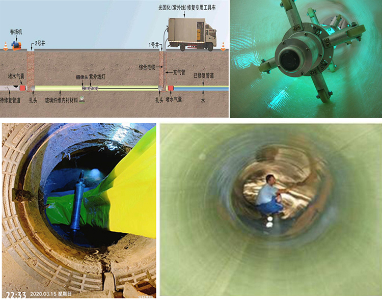 上思UV-CIPP内衬修复