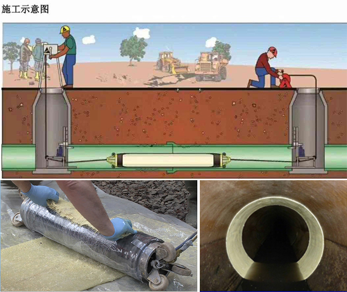 上思管道局部点状修复